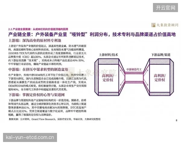 再生材料的使用比例和碳足迹声明，将取代“防水”或“轻量”成为户外装备的核心卖点