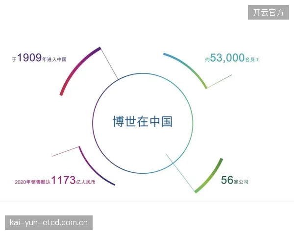 科特迪瓦需应对北美赛区的气候与时差挑战，轮换深度面临考验。